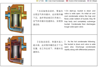 進(jìn)口倒吊桶式蒸汽疏水閥